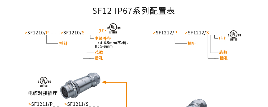 SF125 SF125