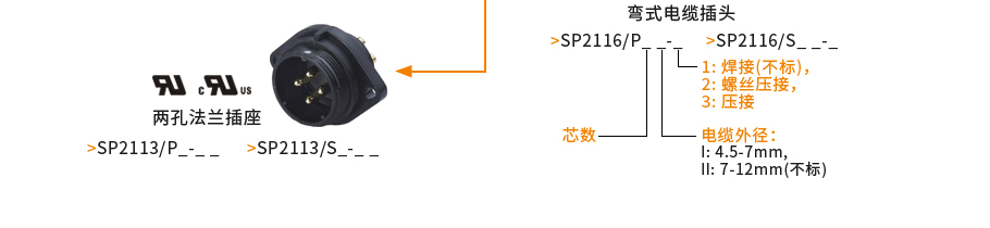 SP21.5 SP21.5